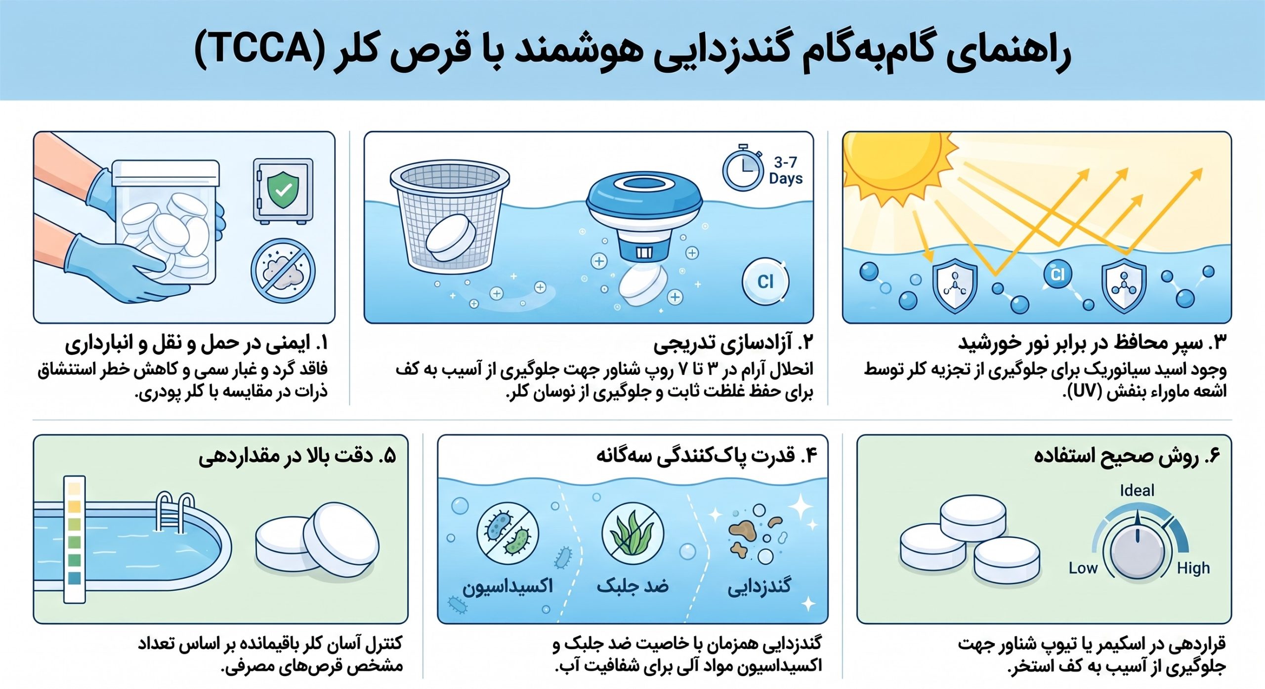 مزایای قرص کلر برای استخر
