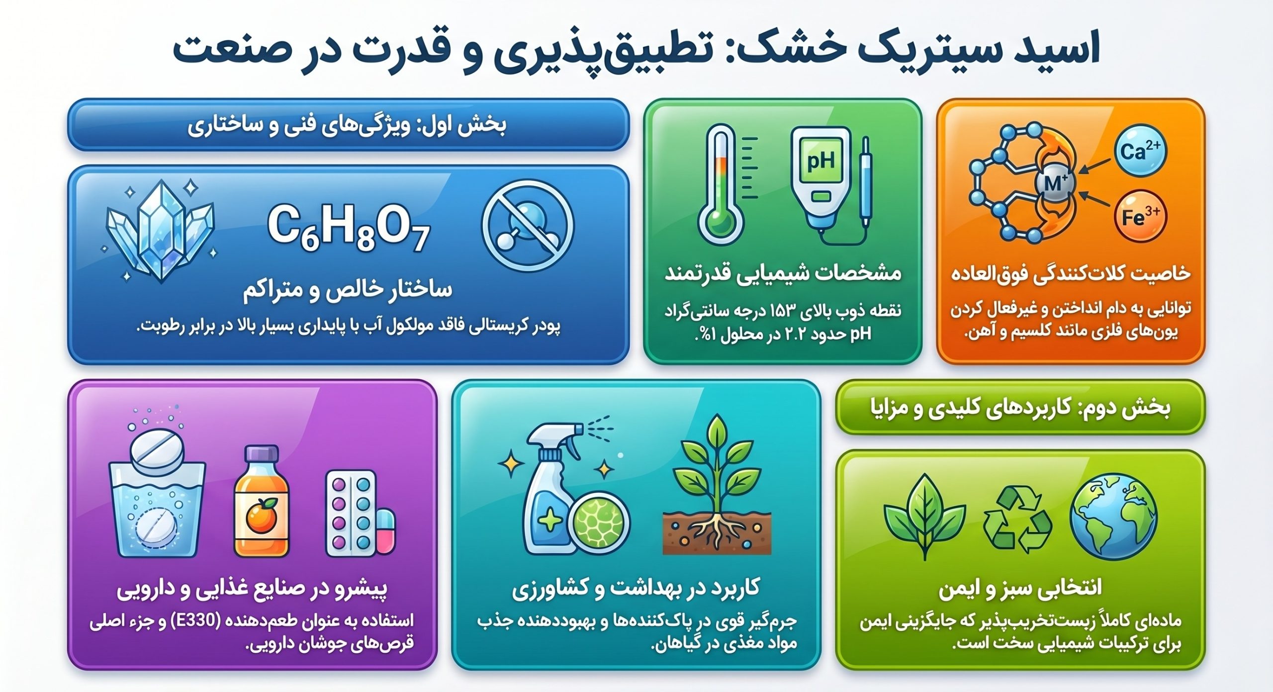 کاربردها و ویژگی های اسید سیتریک خشک