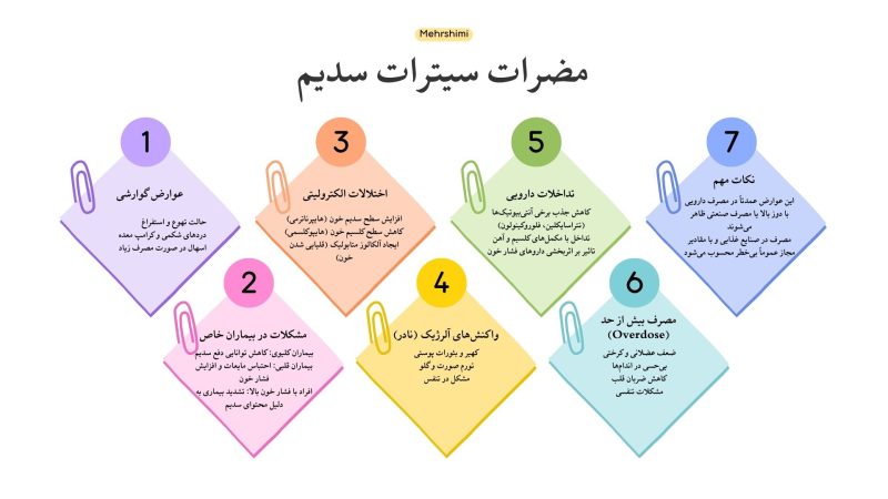 مضرات سیترات سدیم