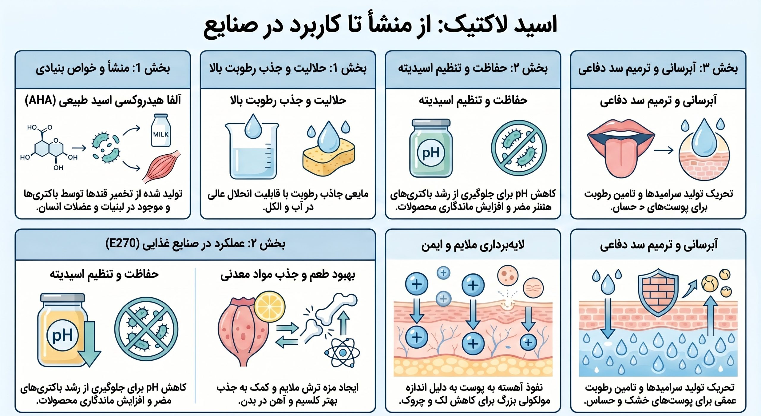 کاربردها و ویژگی های اسید لاکتیک