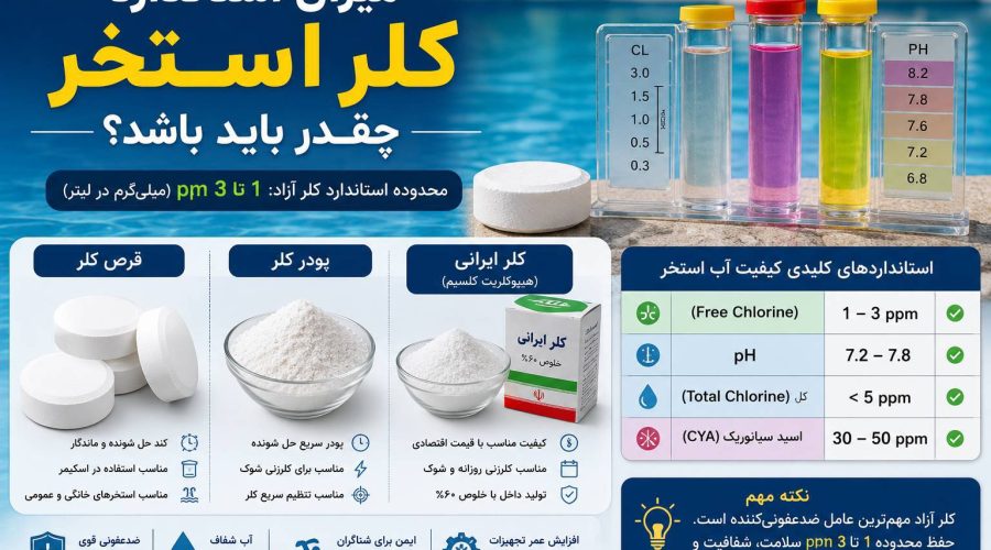 میزان کلر استخر