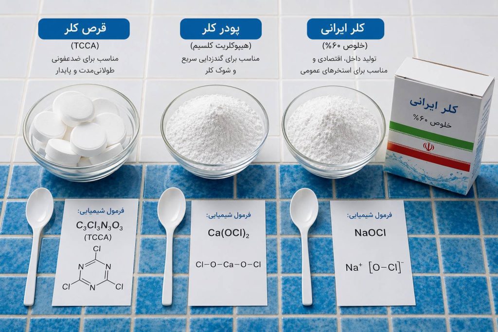تفاوت پودر کلر ایرانی و قرص کلر
